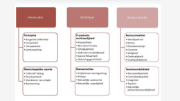 Nieuwe handleiding bij Code Goed Digitaal Openbaar Bestuur