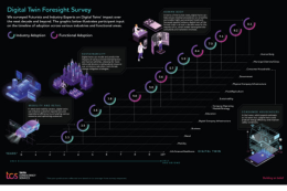 Impactvolle ontwikkeling in belangrijke sectoren: Digital-twintechnologie