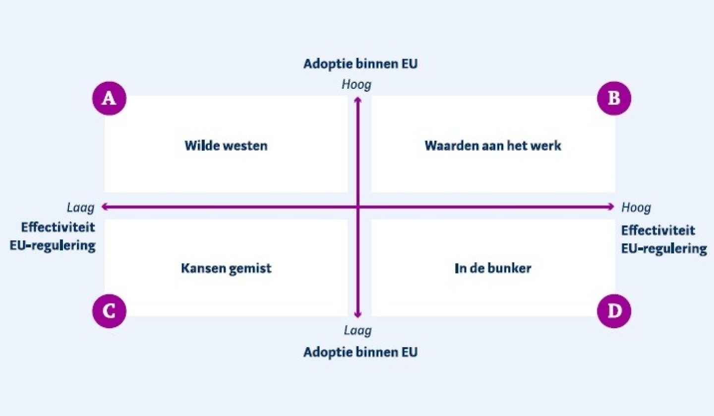 Schema van scenario's