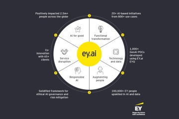EY als Client Zero: hoe interne AI-transformatie een strategisch model werd