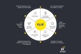 EY als Client Zero: hoe interne AI-transformatie een strategisch model werd