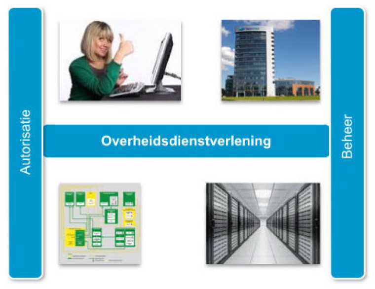 Digitalisering dienstverlening vraagt om meerdere expertises