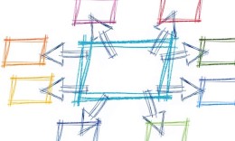 ‘Ede volledig digitaal’ vergt andere organisatie I&A