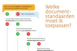 Digitale toegankelijkheid raadsstukken essentieel