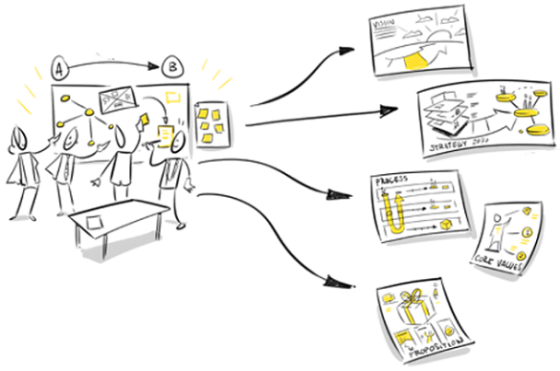 De eerste iBestuur design sprint komt eraan!