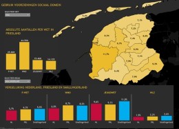 Dashboards met waarde voor de héle organisatie