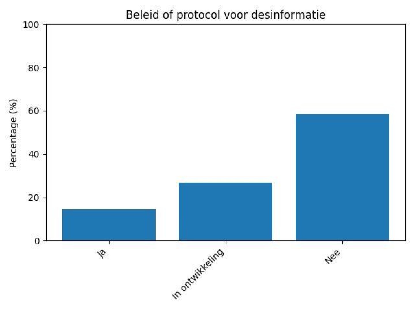 desinformatie