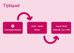 Meer mensen aan het werk met VUM