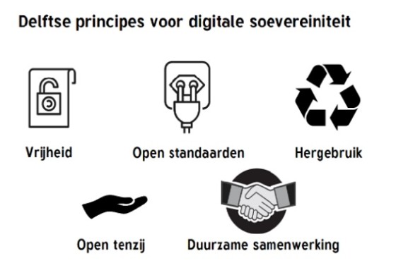 Delftse principes voor digitale soevereiniteit