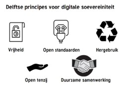 Delftse principes voor digitale soevereiniteit