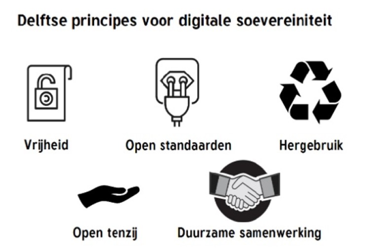 Delftse principes voor digitale soevereiniteit