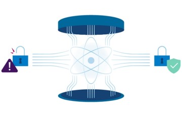 Trendradar RDI: Werken aan postkwantum cryptografie