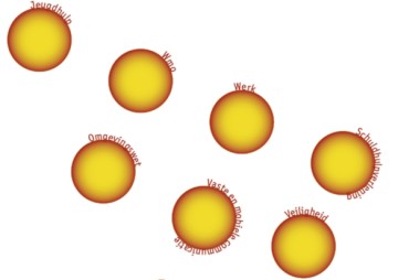 Concrete resultaten in de GGU