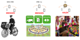 Terugblik op webinar 'Het API-ecosysteem van de overheid'