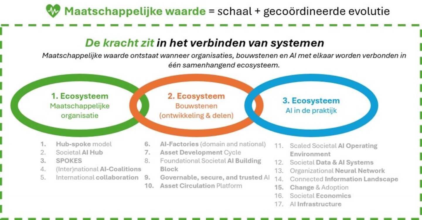 schema