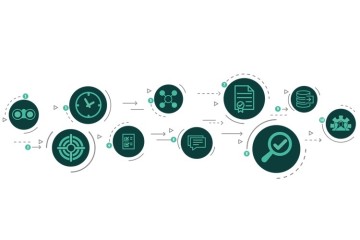 Zaakgericht werken: 10 stappen voor een succesvol implementatieplan